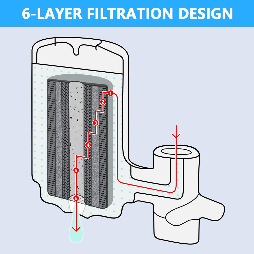 HOTUT Filtre á Eau Sur Robinet- Jeu de 2 Cartouches de Rechange pour Filtres à Eau, Enlève Impuretés, Chlore, Eau de Javel, Vers, Installation Facile