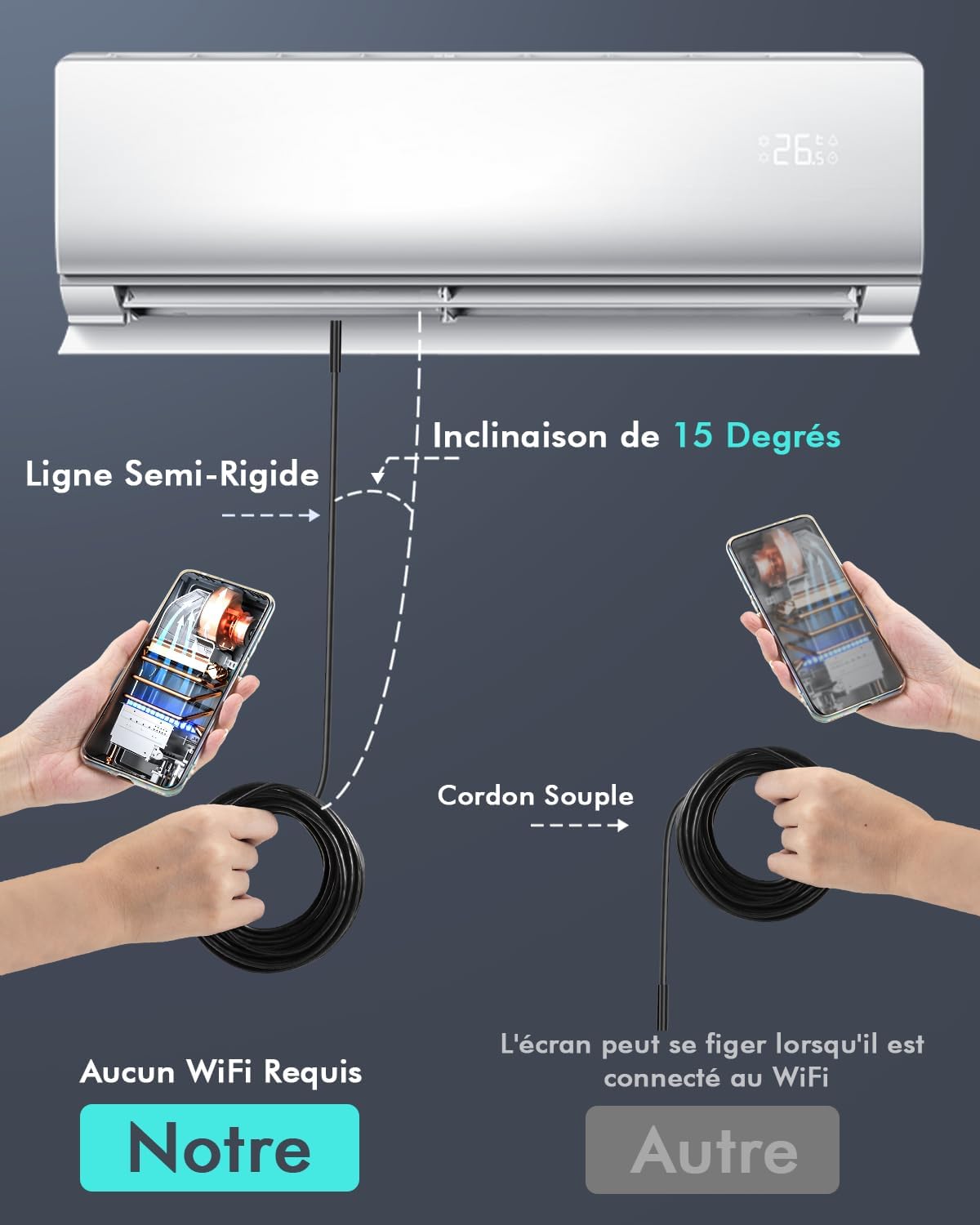 Endoscopique Caméra d'inspection de Serpent 1920P, 3 en 1 USB Camera Endoscopique, Endoscopique Type C de portée avec 8 lumières LED pour Smartphone Android et iOS, iphone, iPad, (16,5 FT/5M)