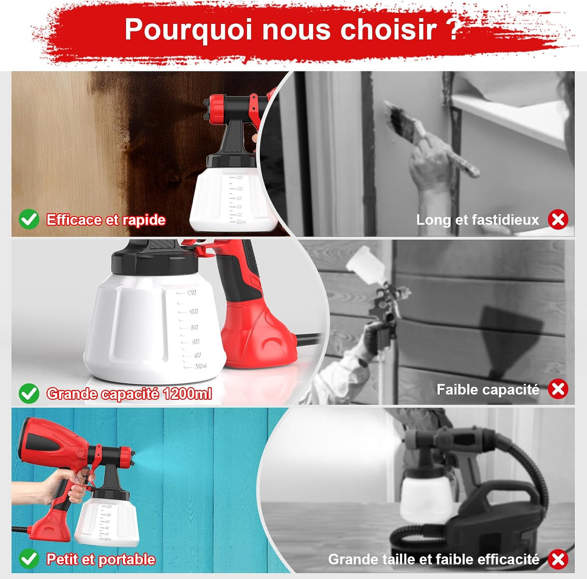 Pistolet à Peinture Électrique 650W, Pulvérisateur Filaire 1200ml