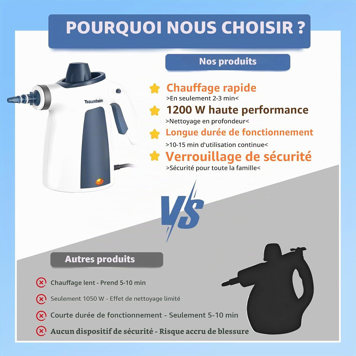 Nettoyeur vapeur, multifonction avec kit d’accessoires de 14 pièces, pression de vapeur de 3 bars, 350 ml, 1200 W, pour le nettoyage de la cuisine, des sols, des carreaux et des canapés.
