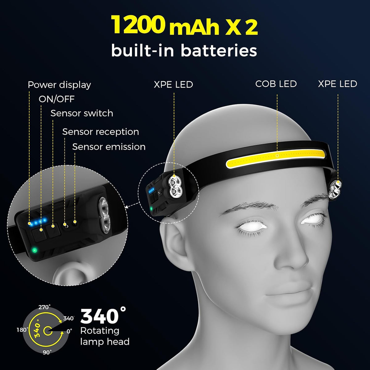 Diboniur Lampe Frontale LED, 8 Modes, IPX4, Capteur et Angle 340°