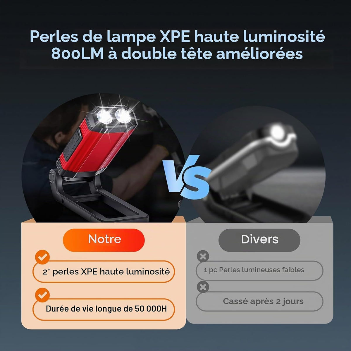 2 Pièce Lampe Led Rechargeable, Lampes d'inspection, Lampe Atelier CoB,Avec Support Pivotant et Crochet Pliant, Baladeuse Led Mecanicien, Torche LED magnétique,pour Auto, Atelier, Camping et Urgences