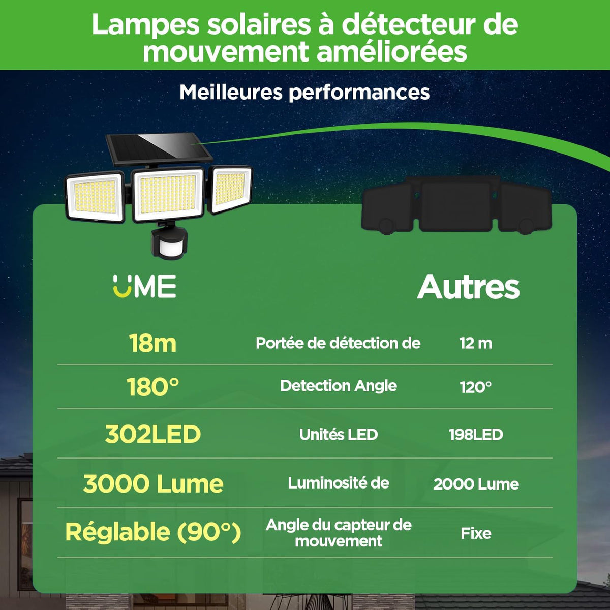 Projecteur Solaire LED 3 Têtes avec Détecteur de Mouvement – 1 Acheté = 1 Offert