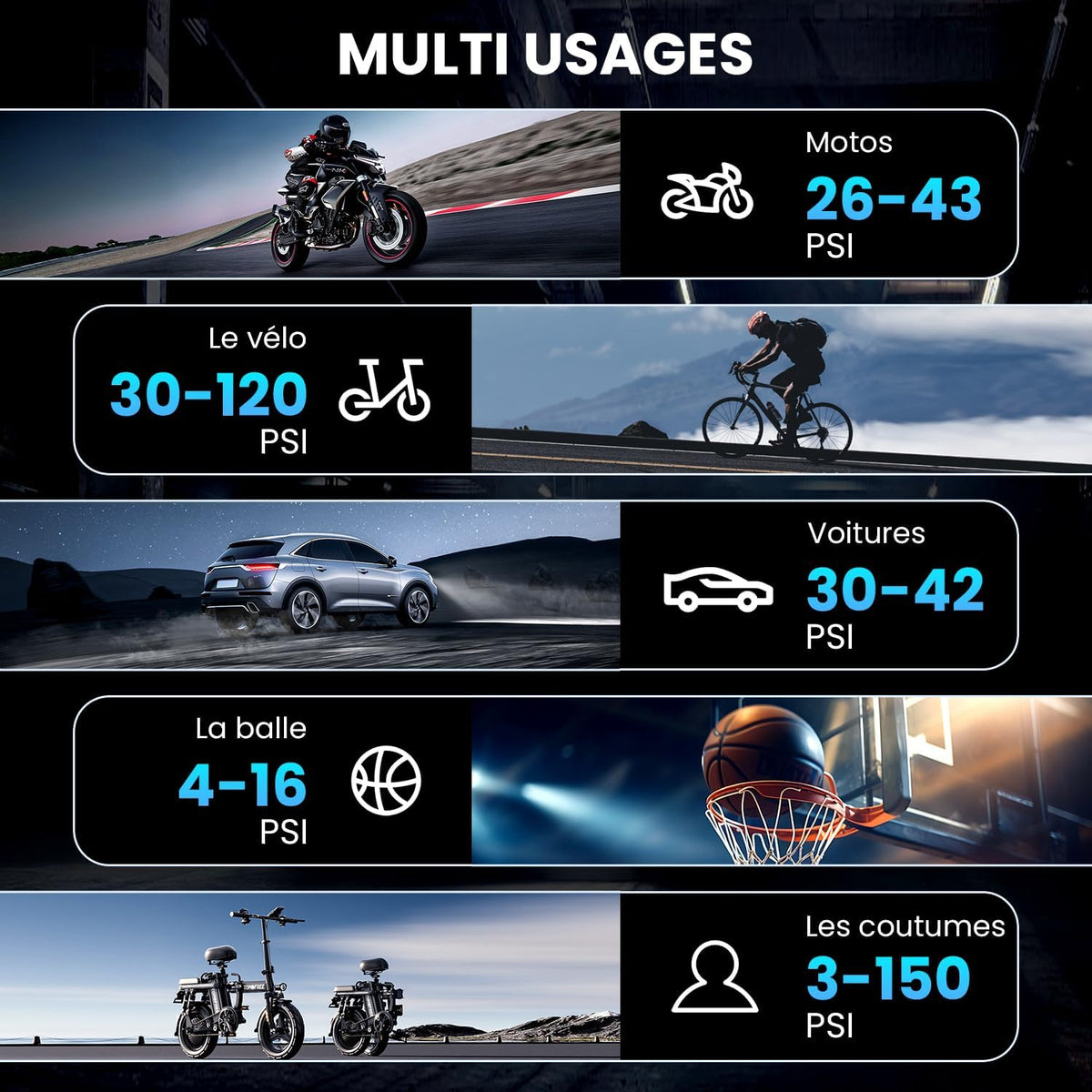 Gonfleur Pneus Voiture Sans Fil - Compresseur à Air Portatif 150 PSI, avec LED/Port C USB, Batterie Rechargeable, Inflation Rapide, Arrêt Automatique, Compresseur Voiture/Vélo/Moto