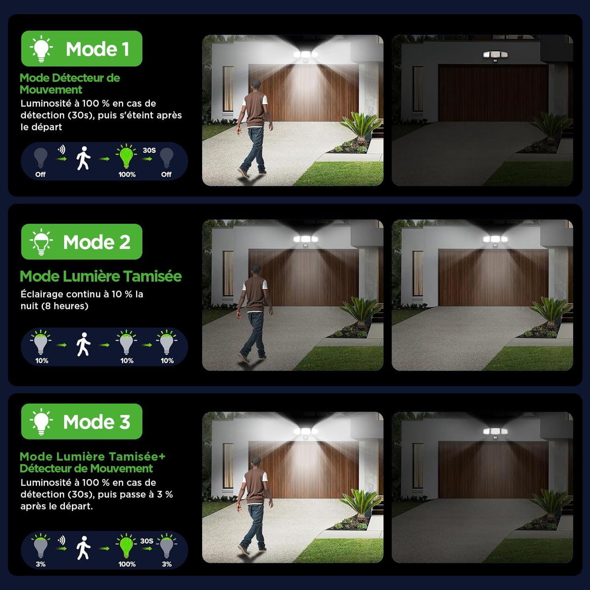 Projecteur Solaire LED 3 Têtes avec Détecteur de Mouvement – 1 Acheté = 1 Offert