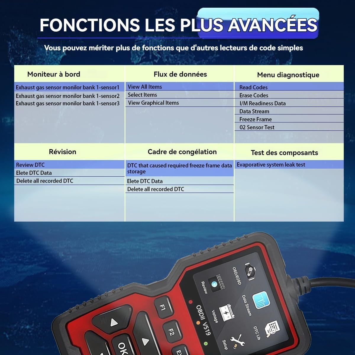 Valise Diagnostic Auto, OBD2 Diagnostic Voiture Multimarque Français, Vérification du Voyant Moteur/Test d'émissions polluantes/Test du capteur O2/EVAP
