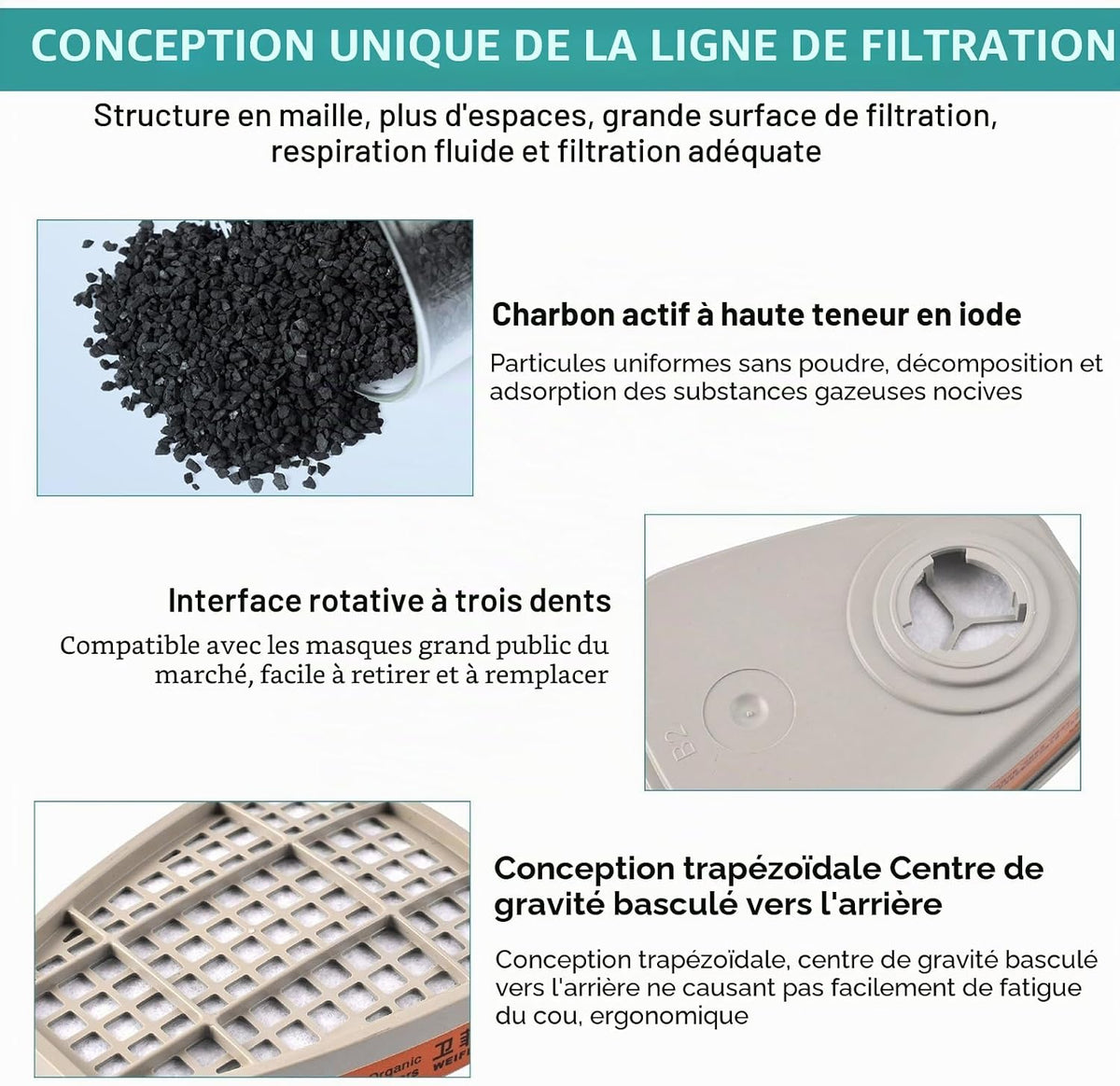 6001 Rechange Filtres de Protection Respiratoire Réutilisable Kit, 60 Cotons Filtrants, pour Filtration Purifier, Face Protection, Compatible 6100/6200 / 7501/7502 / 6502/6800