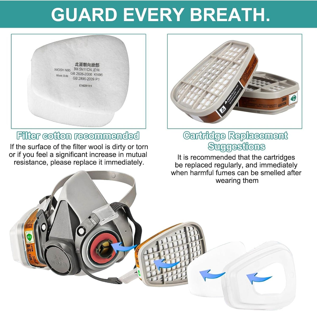 6001 Rechange Filtres de Protection Respiratoire Réutilisable Kit, 60 Cotons Filtrants, pour Filtration Purifier, Face Protection, Compatible 6100/6200 / 7501/7502 / 6502/6800