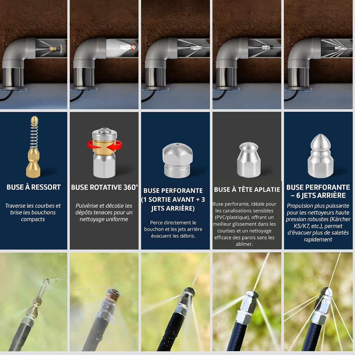 Kit Complet 10-en-1 Déboucheur de Canalisation Haute Pression – Tuyau 35 m Extra-Long Renforcé – 5 Buses + 3 Adaptateurs Laiton – Compatible Kärcher