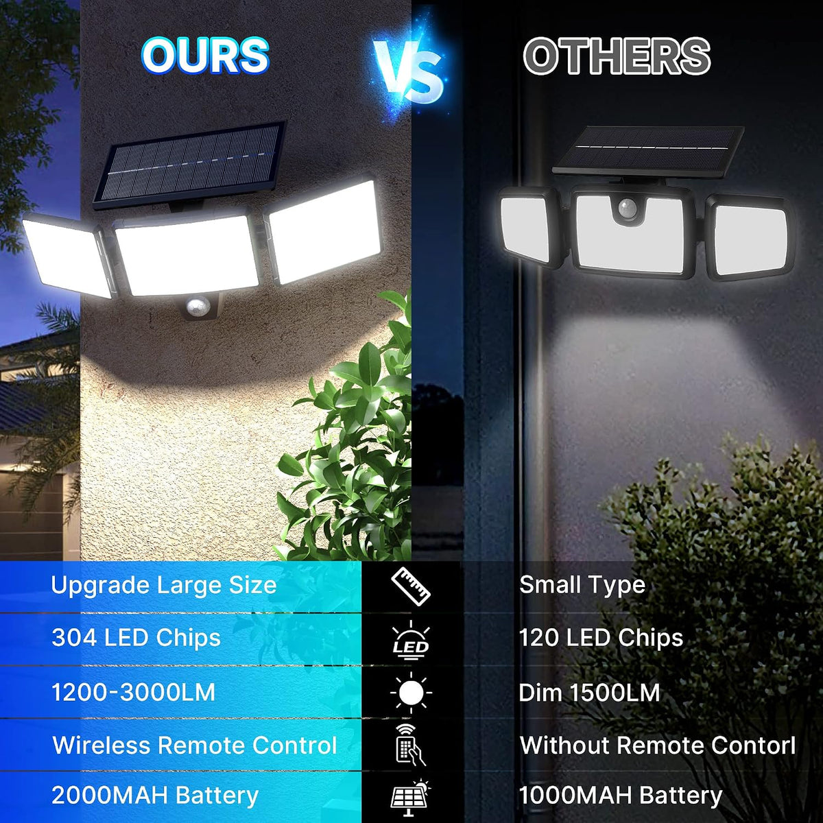 [Lot de 2] Lampes Solaires Extérieur Puissante - 304LED Projecteur Lumière Solaire Extérieure avec Détecteur de Mouvement, 320°éclairage Grand Angle IP65 Solaire éclairage Mural d'extérieur