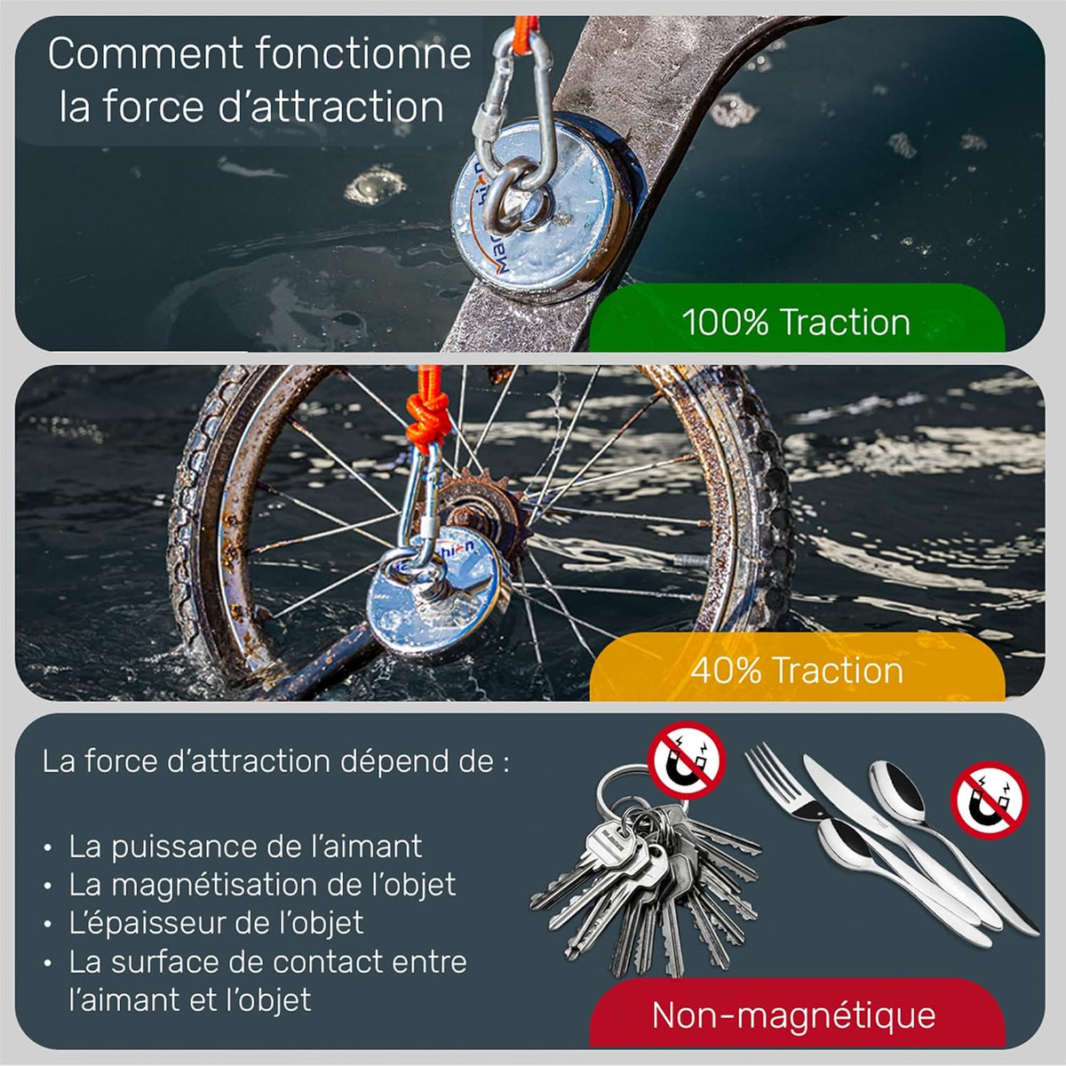 MAGFISHION Aimant Neodyme Puissant - 1400 KG (2x 700kg) - Aimant de Peche
